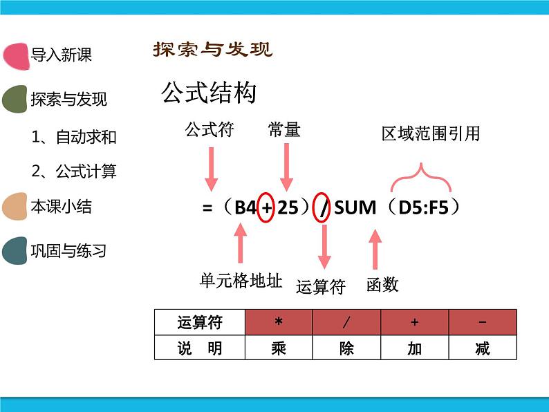 人教版五年级下册信息技术第11课数值运算真快捷课件PPT第7页