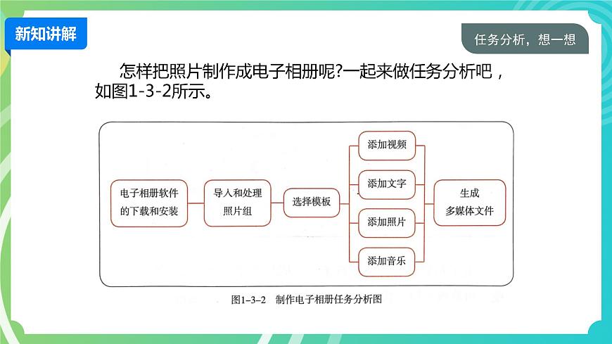 川教版四年級(jí)下冊(cè)信息技術(shù)1.3《制作電子相冊(cè)》PPT課件第5頁(yè)