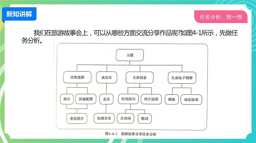川教版四年級下冊信息技術(shù) 1.4《旅游故事會》PPT課件第3頁