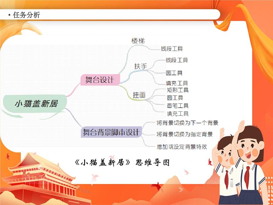 南方版六年級(jí)下冊信息技術(shù) 第3課  小貓蓋新居 PPT課件第4頁