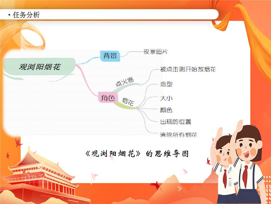 南方版六年級下冊信息技術(shù) 第7課  觀瀏陽煙花 PPT課件第3頁