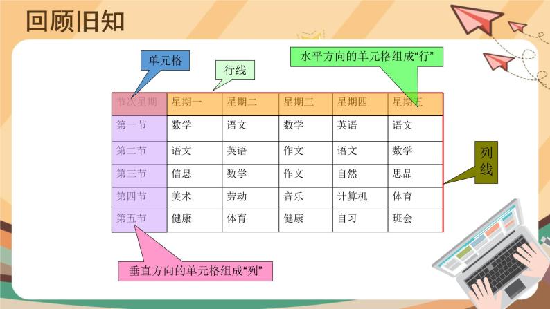 电子工业版四年级下册信息技术第2课《编辑班级课程表》PPT课件02