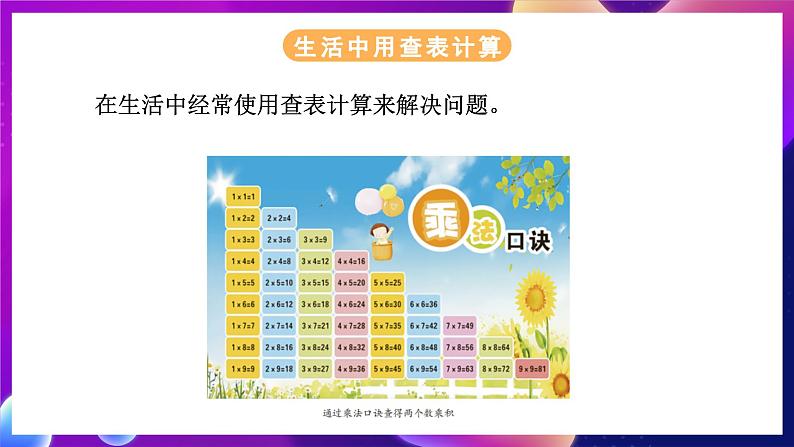 浙教版(2023)信息科技五年级下册 第11课 《查表计算》 课件04