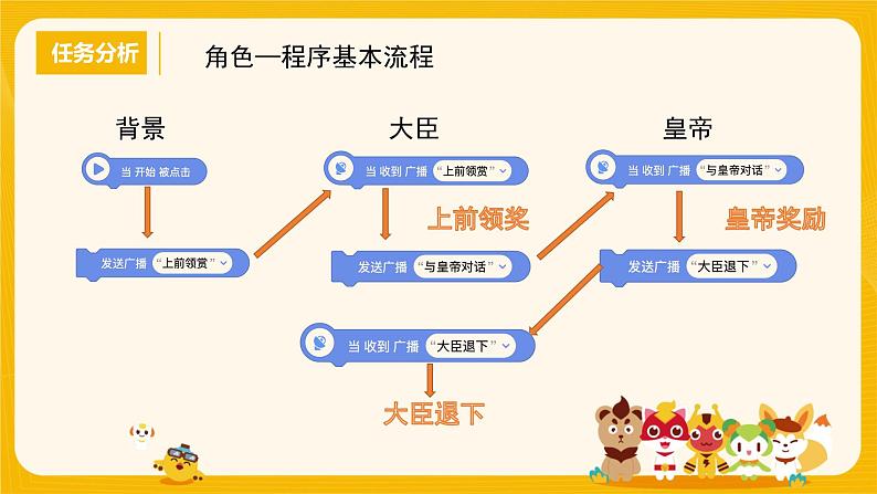 河大版六年级信息技术课第6课《奖励军功》课件06