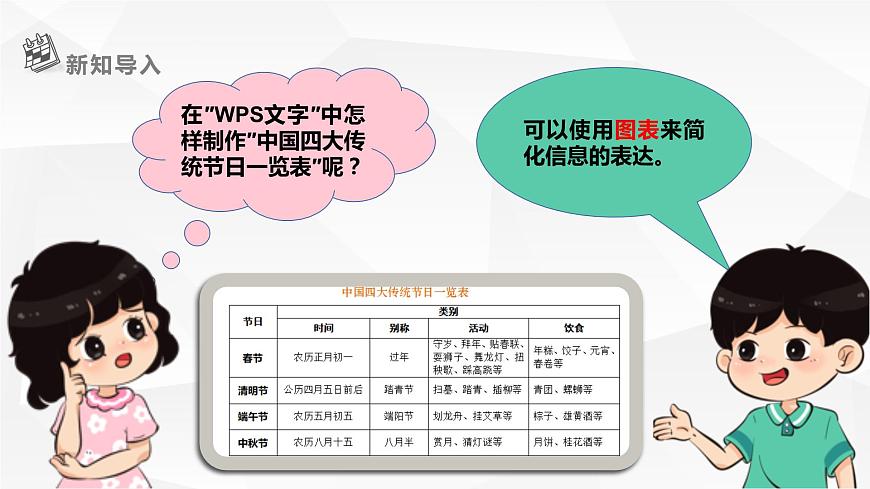 【核心素養(yǎng)目標(biāo)】黔教版信息技術(shù)四上 第6課《 插入表格》課件第2頁(yè)