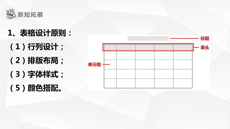 【核心素養(yǎng)目標(biāo)】黔教版信息技術(shù)四上 第6課《 插入表格》課件第6頁(yè)