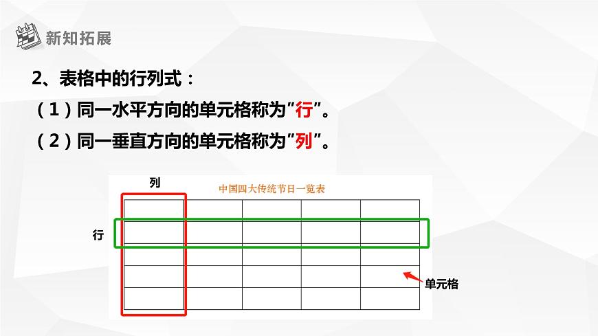 【核心素養(yǎng)目標(biāo)】黔教版信息技術(shù)四上 第6課《 插入表格》課件第7頁(yè)