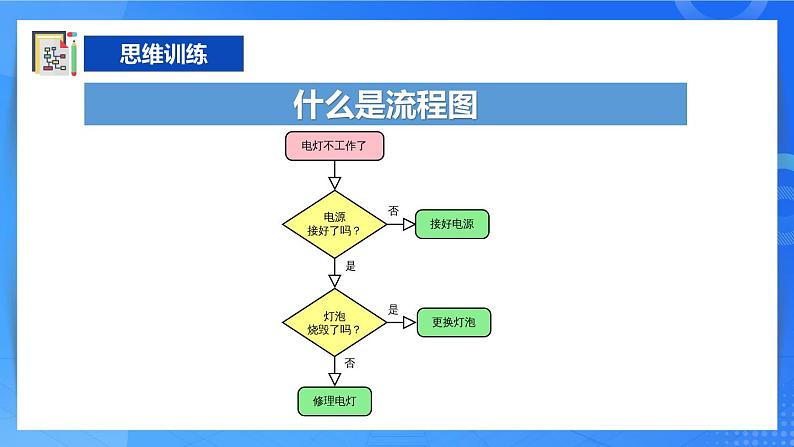 粤教版B版五年级上册PPT(4.漂亮的风车)06