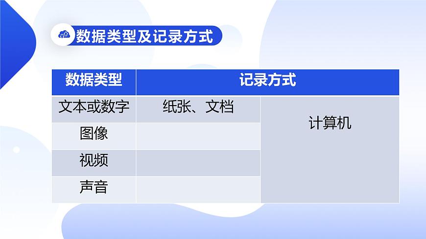 四年級第一單元第1課《身邊的數(shù)據(jù)》課件第8頁