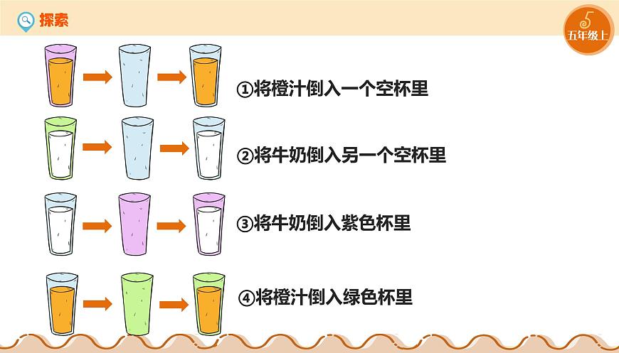 第02課 自然語(yǔ)言描述算法 課件第2頁(yè)