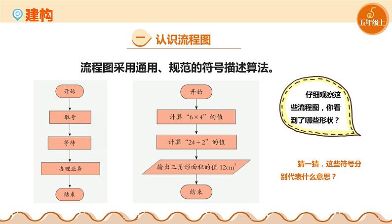 【浙教版】五上信息技术 第03课 流程图描述算法(课件+教案+练习)05