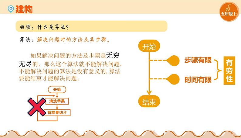 【浙教版】五上信息技术 第05课 算法的特征(课件+教案+练习)02
