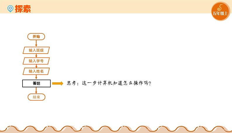 【浙教版】五上信息技术 第05课 算法的特征(课件+教案+练习)04