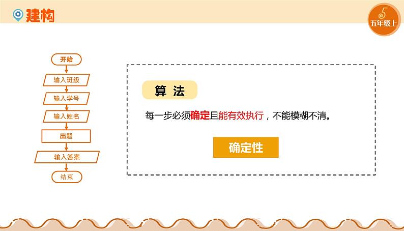 【浙教版】五上信息技术 第05课 算法的特征(课件+教案+练习)07