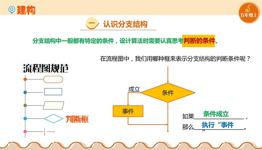 第07課 分支結(jié)構(gòu) 課件第8頁