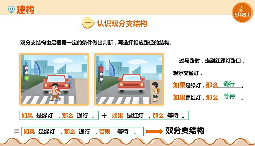 第08課 雙分支結(jié)構(gòu) 課件第3頁