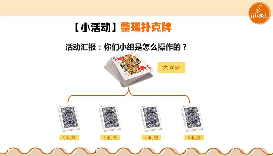 第10課 問題的分解 課件第2頁