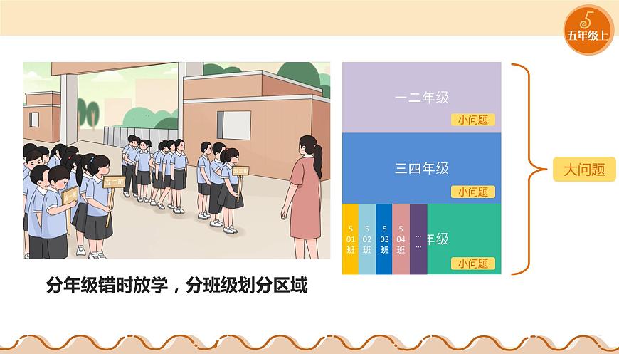 第10課 問題的分解 課件第4頁