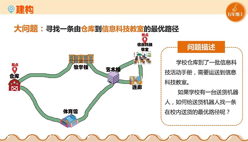 第10課 問題的分解 課件第6頁