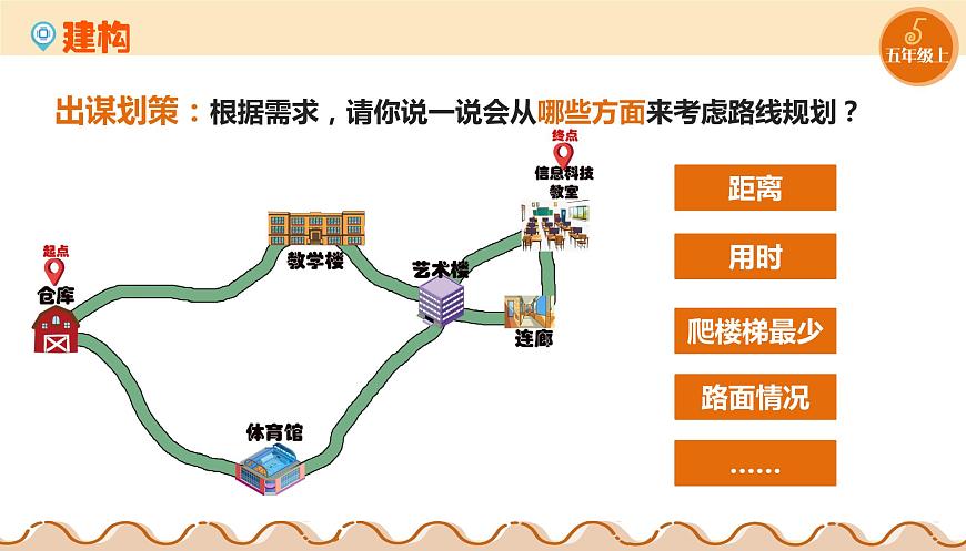 第10課 問題的分解 課件第7頁