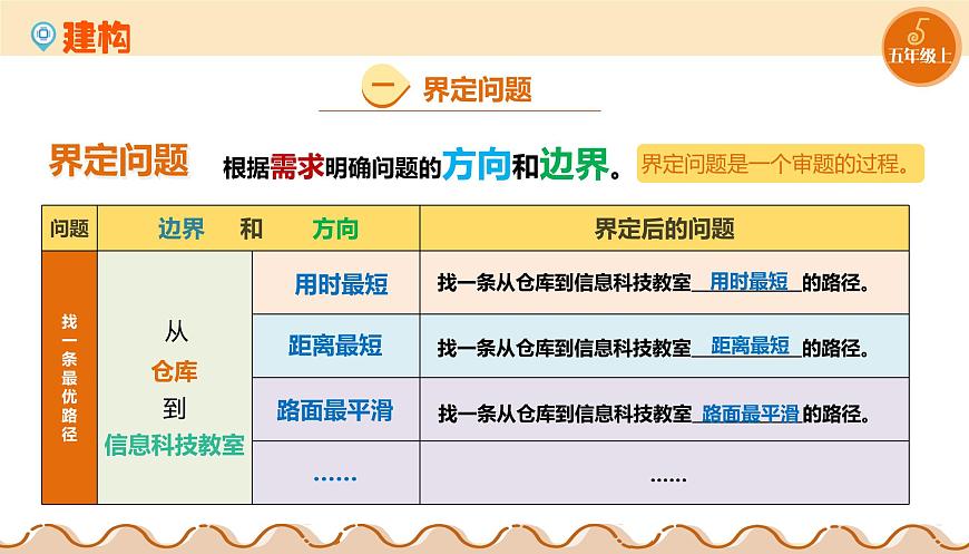 第10課 問題的分解 課件第8頁