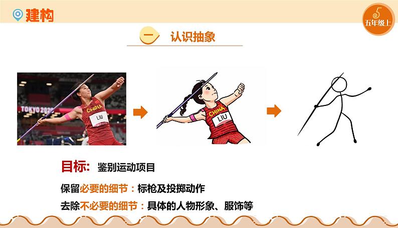 【浙教版】五上信息技术 第11课 问题的抽象(课件+教案+练习)07