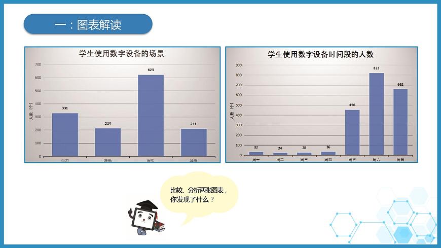 浙教版小學(xué)信息技術(shù)四年級(jí)上冊(cè)第9課數(shù)據(jù)解讀與分析 課件第7頁(yè)