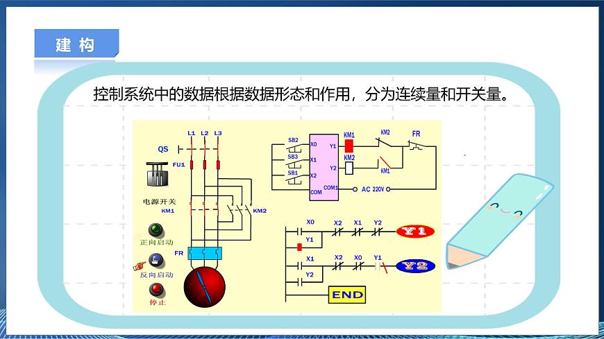第6課 連續(xù)量與開關(guān)量第7頁