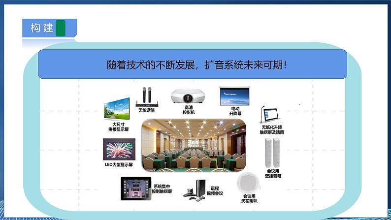 【浙教版】六下信息技术 第14课 扩音系统的畅想(课件+教案+练习+视频)07