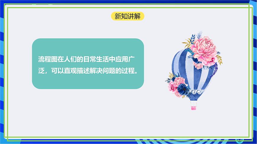 【新課標(biāo)核心素養(yǎng)】浙教版（2023）信息技術(shù)五上3《流程圖描述算法》課件第5頁