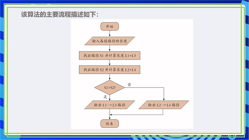 【新课标核心素养】浙教版(2023)信息技术五上14《算法的验证》课件+教案06