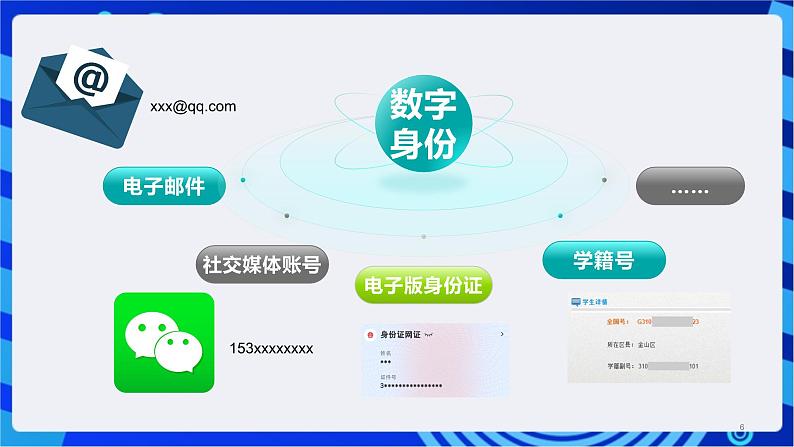 浙教版(2023)信息技术三上 12《保护数字身份》课件第6页
