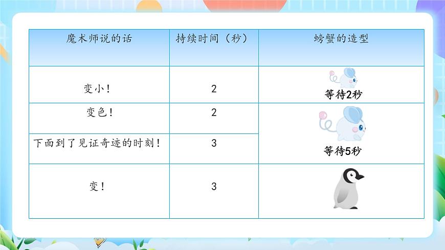 粵教B版小學(xué)信息技術(shù) 五年級(jí)上冊(cè)2《魔術(shù)表演》課件第7頁(yè)