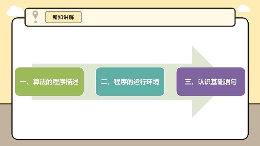 第4課  算法的程序體驗第7頁