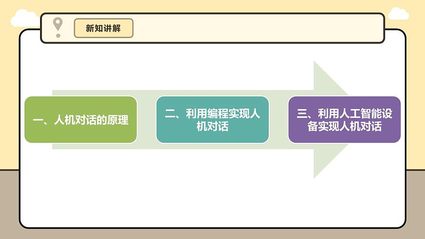 第15課  人機對話的實現(xiàn)第7頁