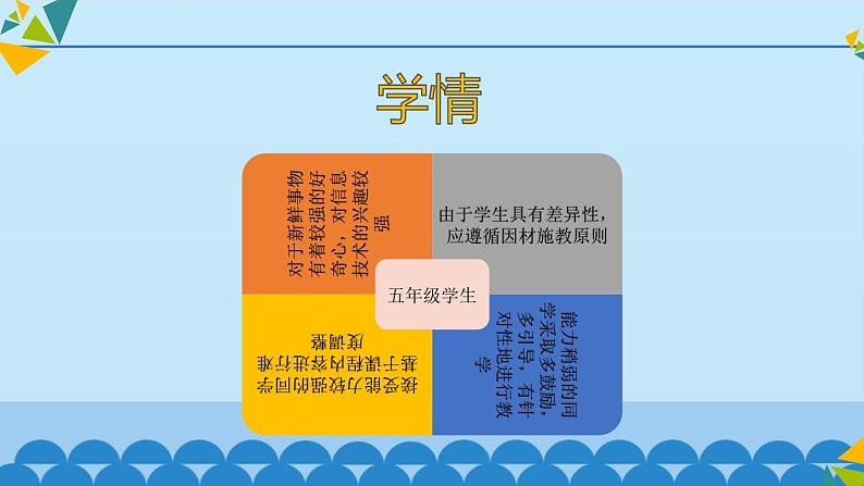 桂科版 信息技术五年级下册 主题二 任务一 创建动物保护家园 课件第6页