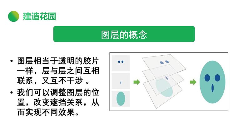 桂科版小学信息技术六年级下册 主题二 任务一 蝶弄花间伴春舞 课件06