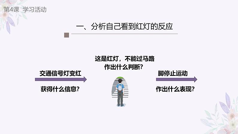义务教育版(2024)信息技术 六年级全一册 第一单元 第4课《输入输出与计算》课件第6页