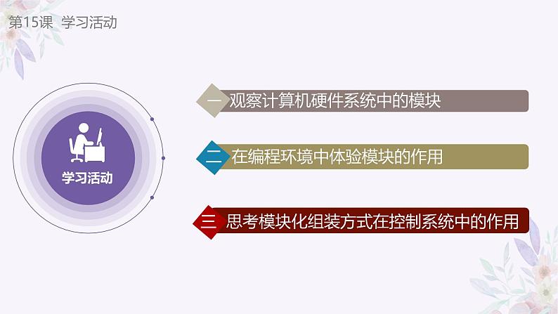 义务教育版(2024)信息技术 六年级全一册 第四单元 第15课《模块组装很灵活》课件第6页