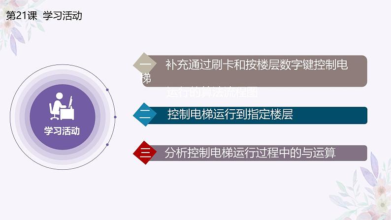 义务教育版(2024)信息技术 六年级全一册 第六单元 第21课《到达指定的楼层》课件第5页