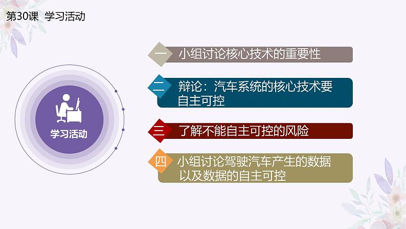 义务教育版(2024)信息技术 六年级全一册 第八单元 第30课《自主可控变强大》课件第6页