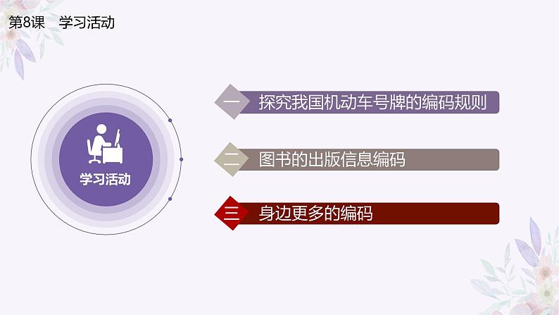 义务教育版(2024)信息技术 四年级全一册 第二单元 第8课《编码管理我知道》课件05