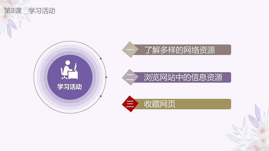 義務(wù)教育版(2024)三年級全一冊第8課《瀏覽網(wǎng)絡(luò)資源》ppt課件第5頁