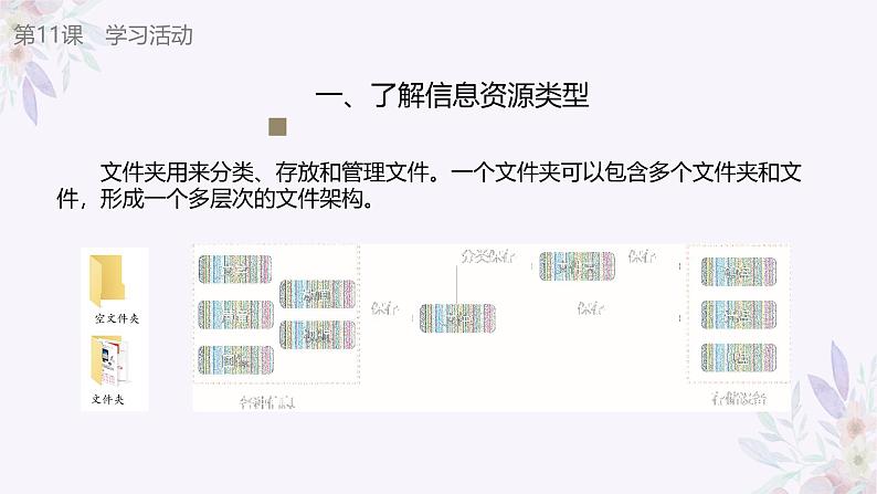 义务教育版(2024)三年级全一册第11课《整理信息资源》ppt课件第8页