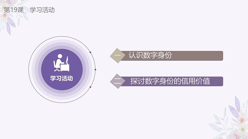 义务教育版(2024)三年级全一册第19课《认识数字身份》ppt课件第8页