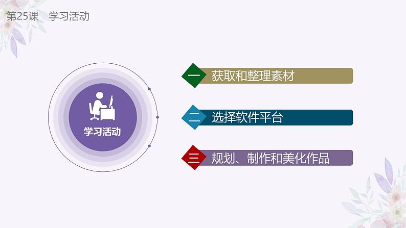 义务教育版(2024)三年级全一册第25课《合作制作作品》ppt课件06