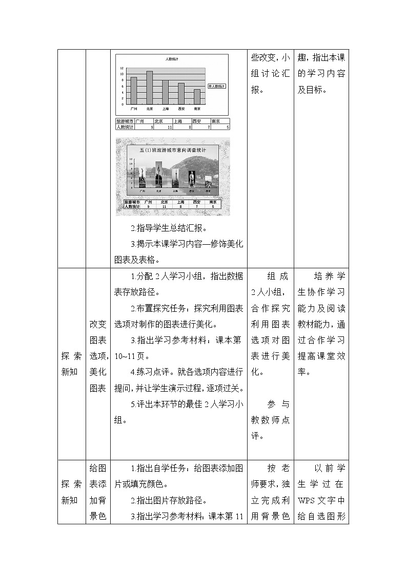 《第2课 美化调查图表》名师教案2第3页