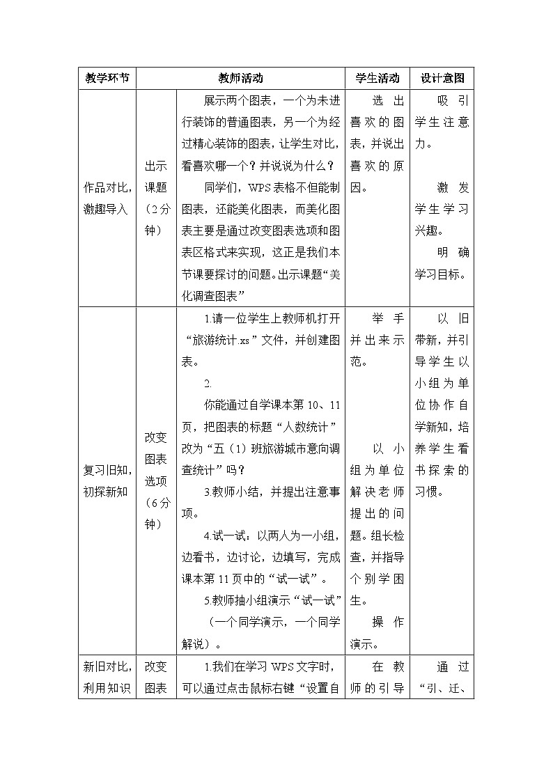 《第2课 美化调查图表》名师教案1第2页