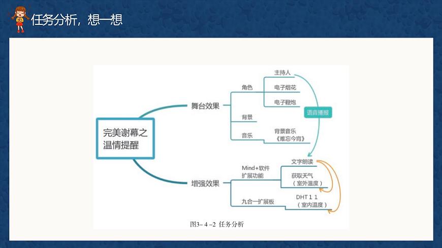 川教版六年級上冊信息技術(shù)3.4《完美謝幕之溫情提醒》川教版課件第3頁