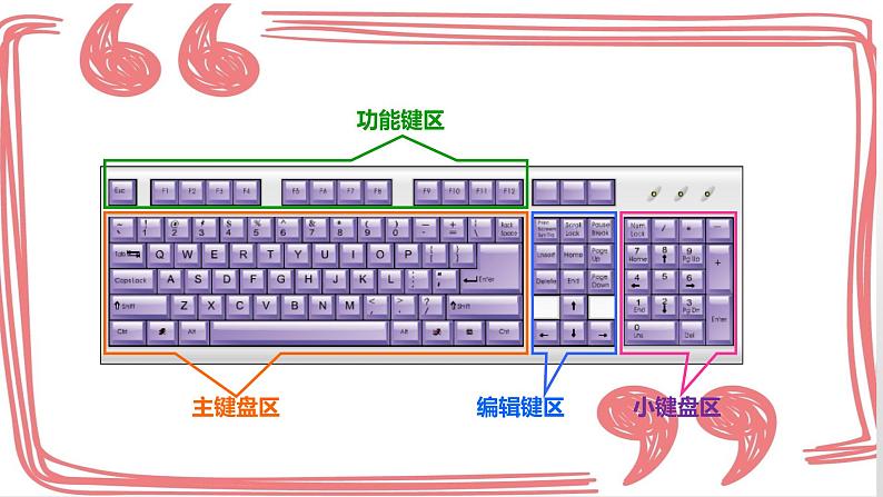 敲击键盘第4页